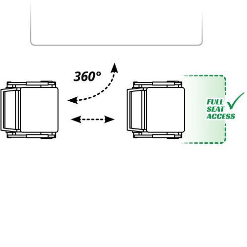 Two seat modules shown side-by-side with 360-degree rotation and lateral movement, providing unobstructed full seat access.